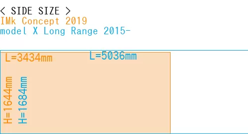 #IMk Concept 2019 + model X Long Range 2015-
